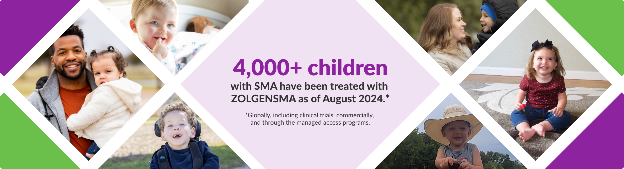 Mosaic of multiple images of smiling children with headline: 3,000+ children with SMA have been treated with ZOLGENSMA as of January 2023*